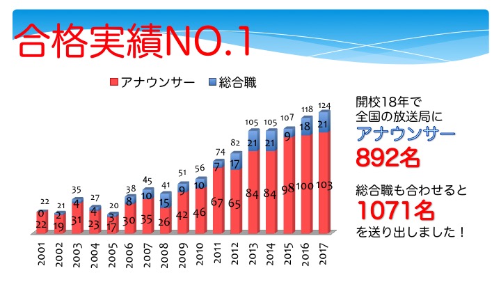 %e5%90%88%e6%a0%bc%e5%ae%9f%e7%b8%be%e3%80%80%e6%9c%80%e6%96%b0%e6%83%85%e5%a0%b1%ef%bc%882017-08-31%ef%bc%89