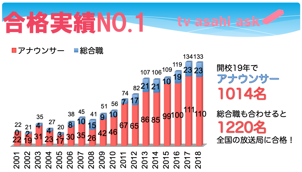 %e5%90%88%e6%a0%bc%e5%ae%9f%e7%b8%beno-1%e3%82%af%e3%82%99%e3%83%a9%e3%83%952019-03-16