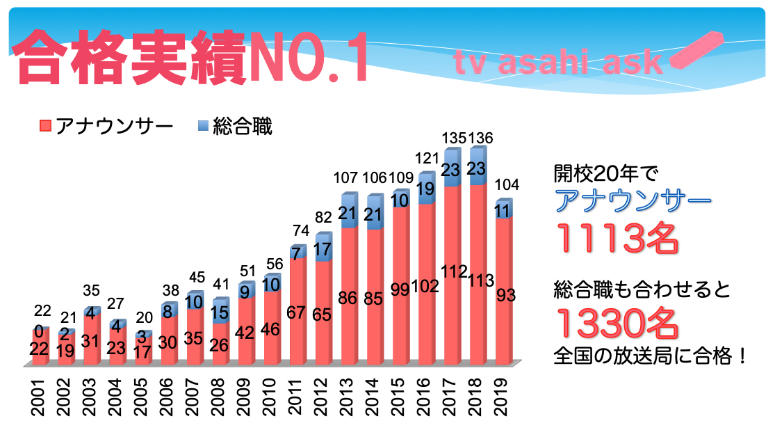 %e5%90%88%e6%a0%bc%e5%ae%9f%e7%b8%beno-1%e3%82%b0%e3%83%a9%e3%83%95-2019-08-06-15-35-26