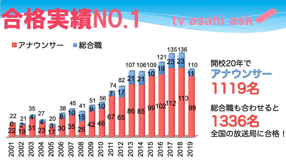 %e5%90%88%e6%a0%bc%e5%ae%9f%e7%b8%beno-1%e3%82%b0%e3%83%a9%e3%83%95-2019-11-11-13-07-38